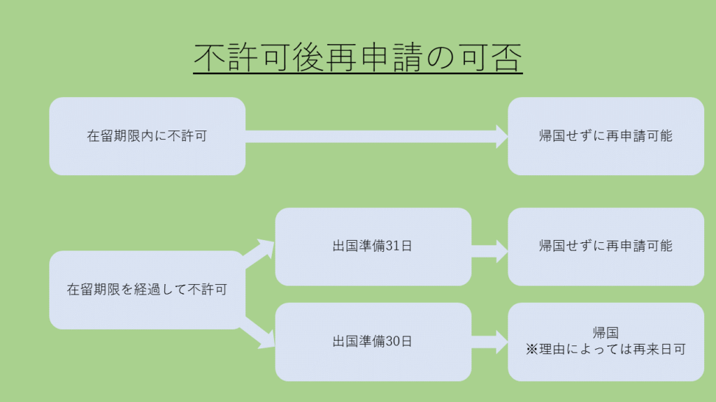 【超重要!!】不許可になったあとの対策と再申請について